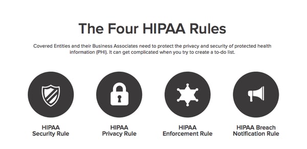 four rules of hipaa
